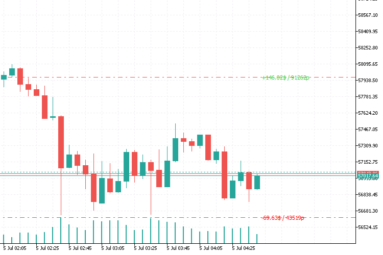 ЗНАЧЕНИЯ SL И TP ЗНАЧЕНИЯ SL И TP