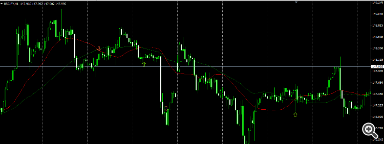 Trade Smart FX Tools