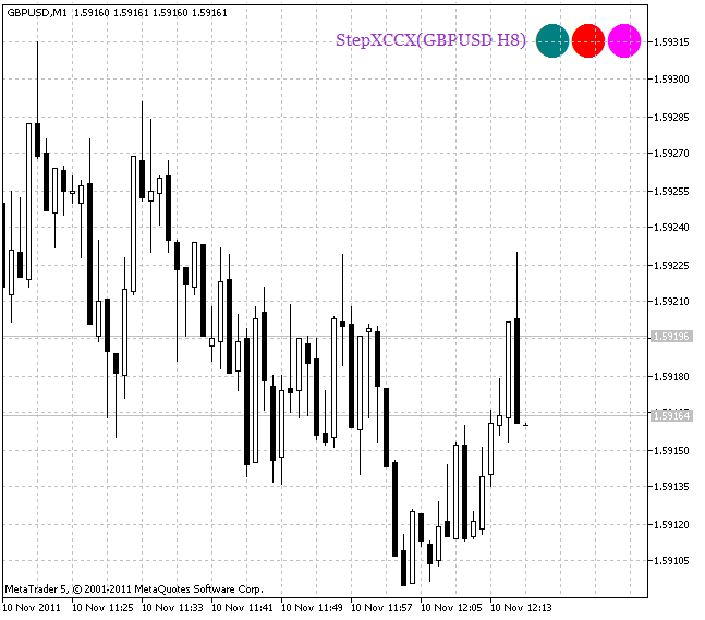Fig.1 StepXCCX HTF Indicateur de signal
