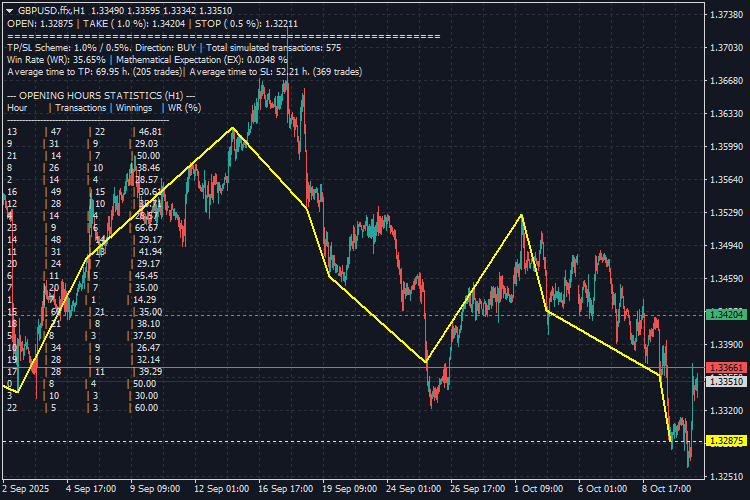 MetaTrader Experts, Indicators, Scripts and Libraries