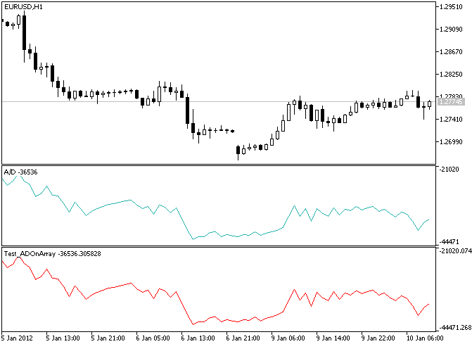CADOnArray sınıfını kullanma örneği