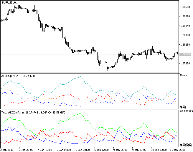 CADXOnArray 클래스 사용 예시