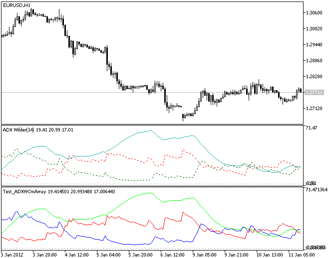 Exemple d'utilisation de la classe CADXWOnArray