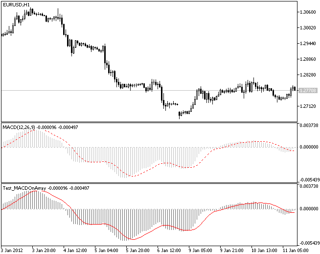 Exemple d'utilisation de la classe CMACDOnArray