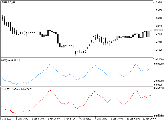 CMFIOnArray 클래스 사용 예시