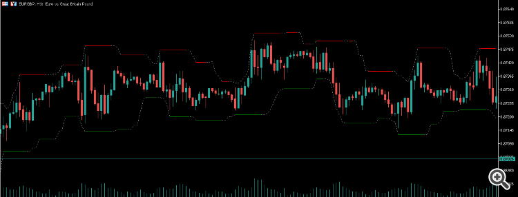 Volatility Step Channel