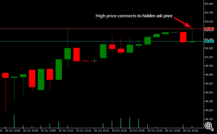 MetaTrader Experts, Indicators, Scripts and Libraries