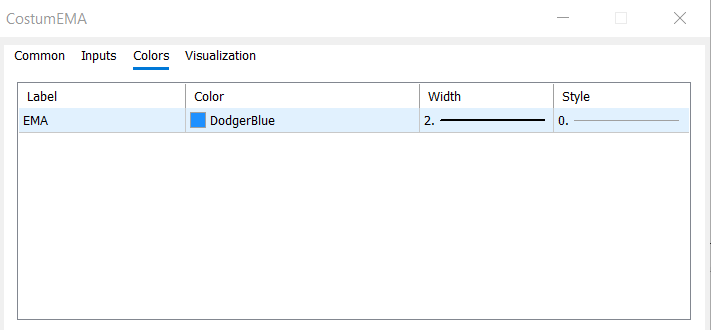 Costumize Visualisation