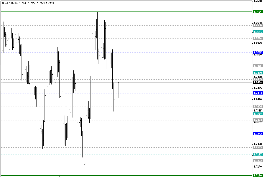 Scripts index. Gann Price Level v.2.0. Gann Price Level v4.5.2.5. FVG Gann.