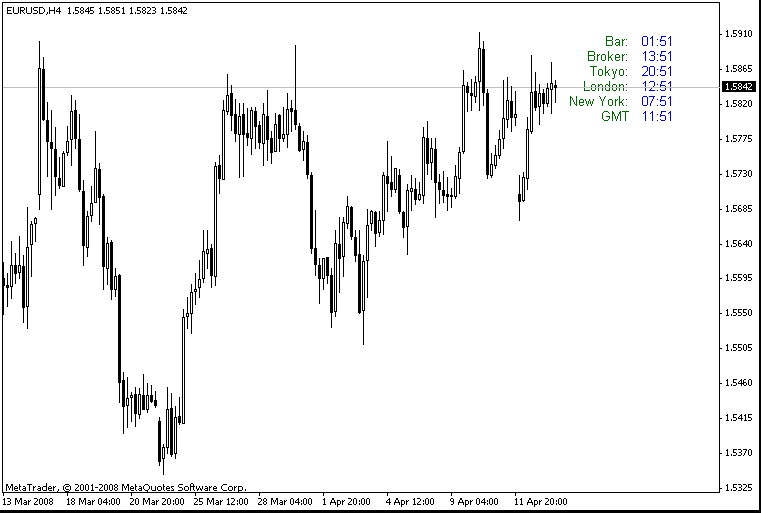 Tbst indikator forex clock irish stock market today
