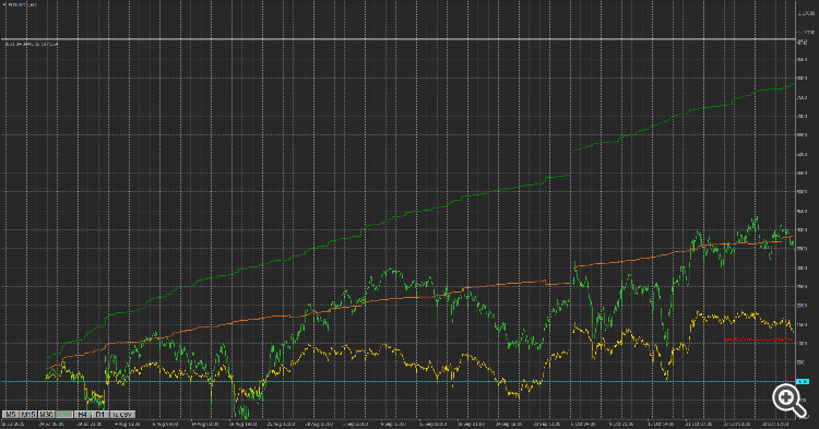 drawing line drawing line