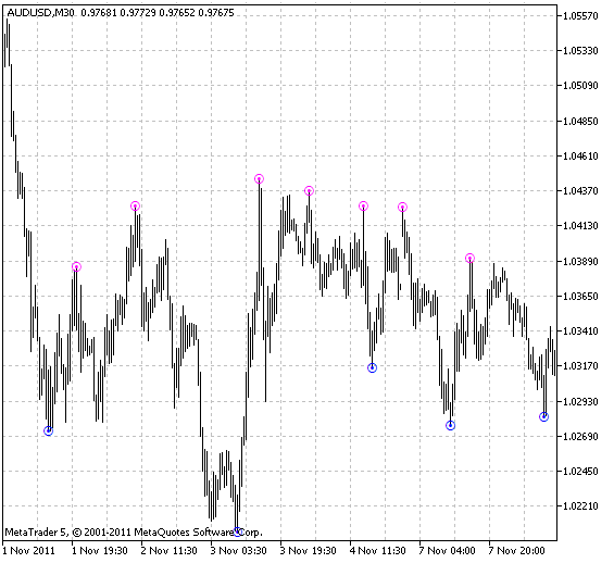 Fig.1 Indicatore Fine_Fractals_MTF