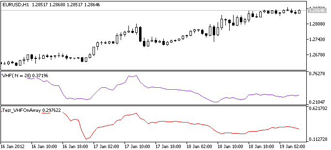 Esempio di utilizzo della classe CVHFOnArray Esempio di utilizzo della classe CVHFOnArray