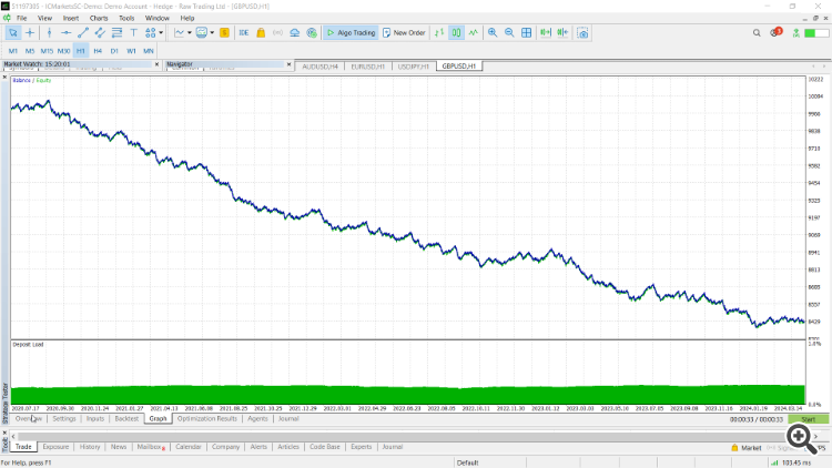 Moyenne mobile sans Martingale Moyenne mobile sans Martingale