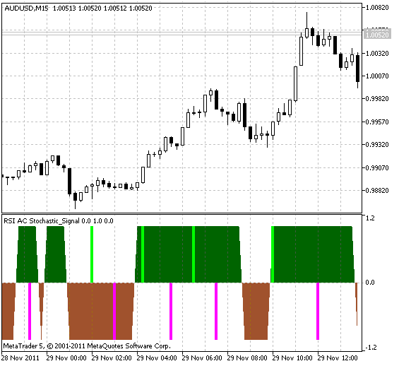 Indicatore RSI_AC_Stocastico_Segnale