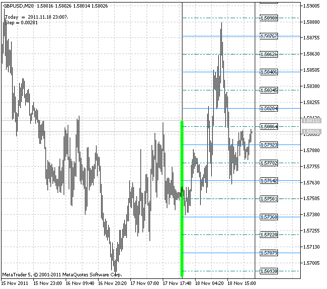 그림 1 토끼 표시기