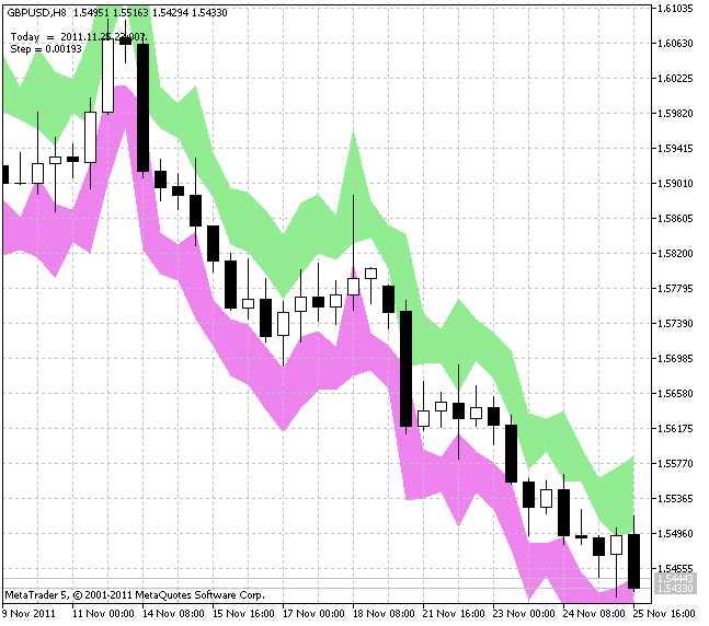Indicatore SL_ATR Indicatore SL_ATR