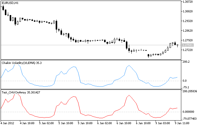 CCHVOnArray sınıfını kullanma örneği