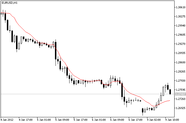 CFramaOnArray sınıfını kullanma örneği
