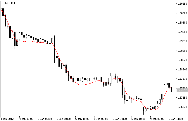 Exemple d'utilisation de la classe CTemaOnArray Exemple d'utilisation de la classe CTemaOnArray