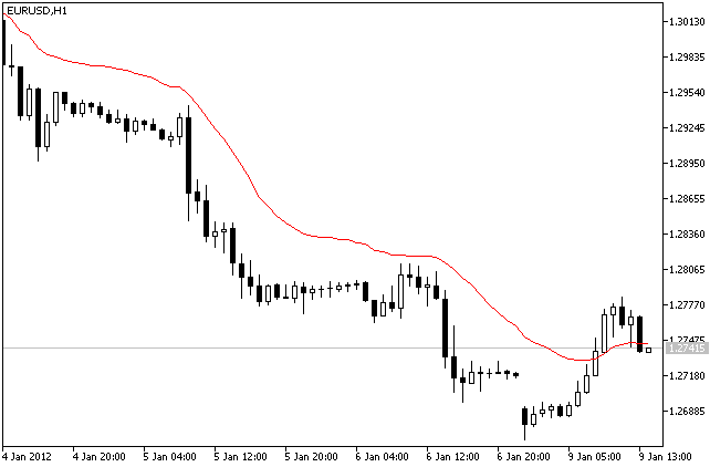Exemple d'utilisation de la classe CVidyaOnArray