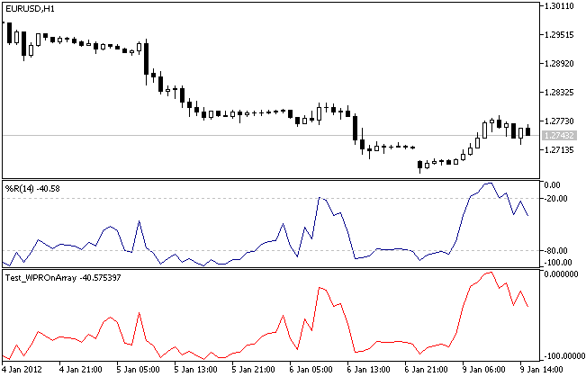 CWPROnArray sınıfını kullanma örneği