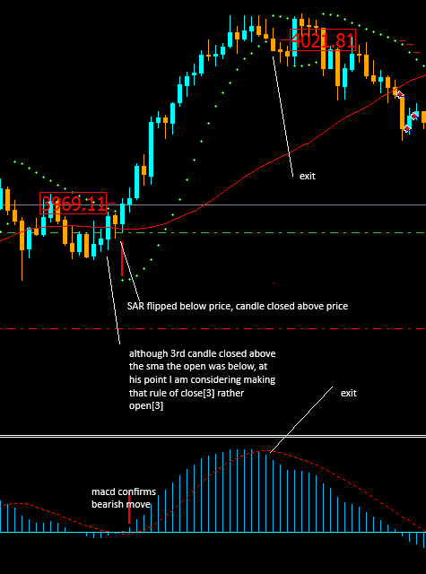 xauusd 15min buy signal