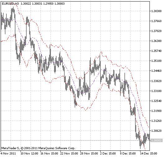 ATR kanal göstergesi