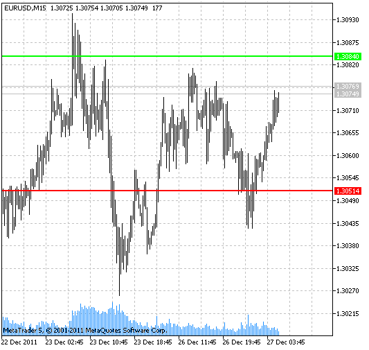 그림 1 DailyRange 표시기
