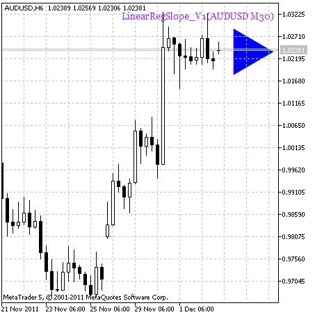 Fig.2. Indicateur LinearRegSlope_V1_HTF_Signal Signal de poursuite de tendance Fig.2. Indicateur LinearRegSlope_V1_HTF_Signal Signal de poursuite de tendance