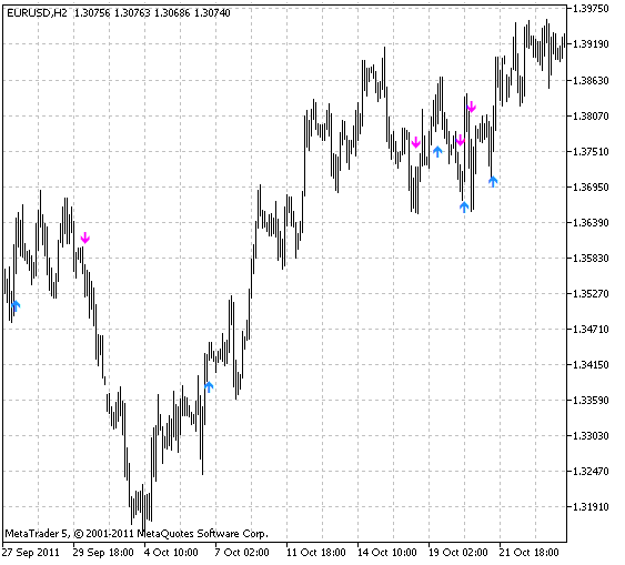 Indicateur MBKAsctrend3