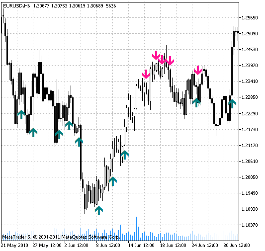 Fig.1 Indicatore StoDiv Fig.1 Indicatore StoDiv