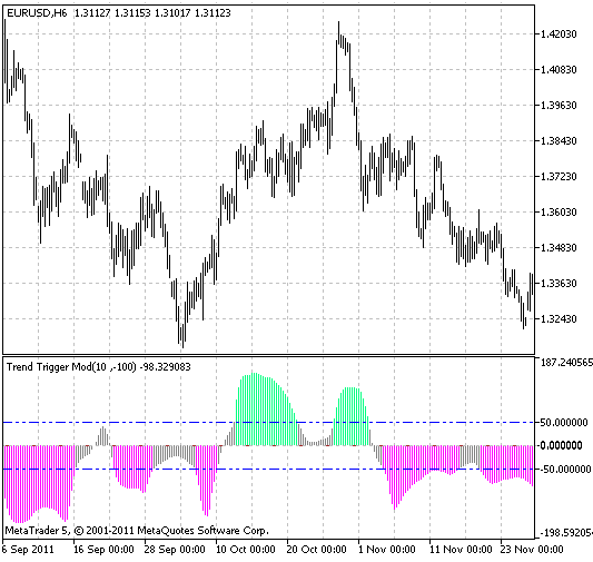 TrendTriggerMod TrendTriggerMod