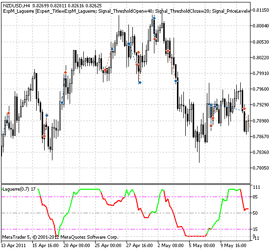 Şekil 1 Grafikteki anlaşma örnekleri