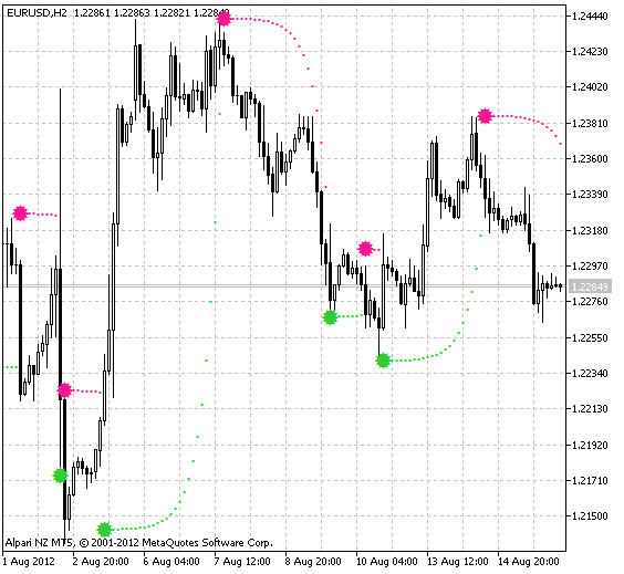 그림 1 BrakeExp 표시기