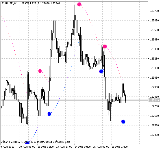 Fig.1 Indicatore BrakeParb