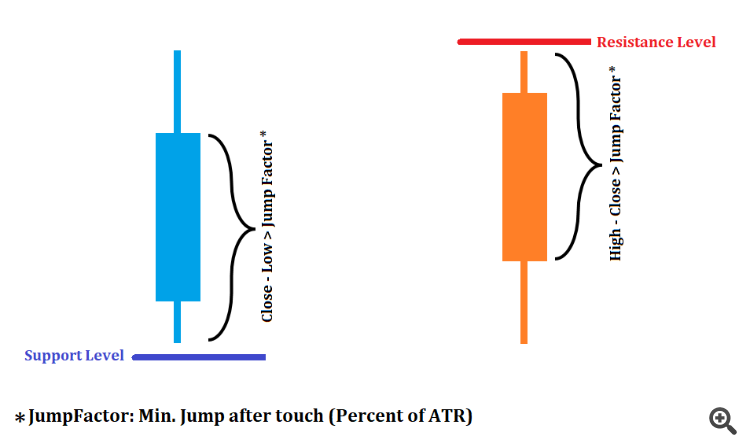Фактор прыжка Фактор прыжка
