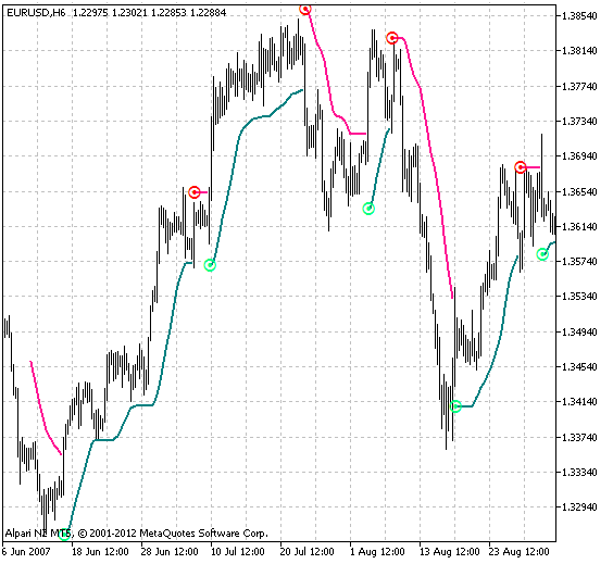 Şekil 1 MA NRTR göstergesi