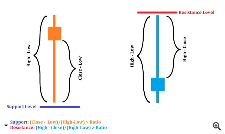 Соотношение Соотношение