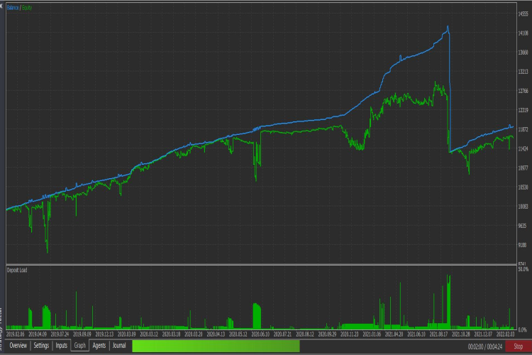 backtest equity on EURUSD