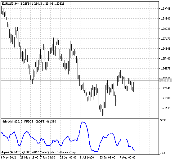 그림 1 i-BB-폭 표시기
