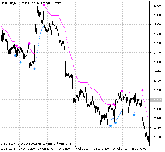 Fig.1 Indicatore BrakeMA