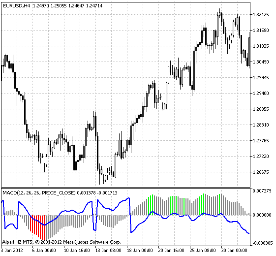 Fig.1 Indicatore iMACD±ATR