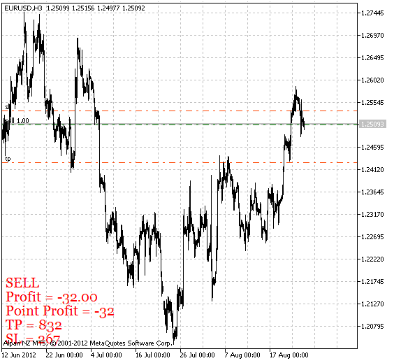 그림 1 위치 정보 표시기