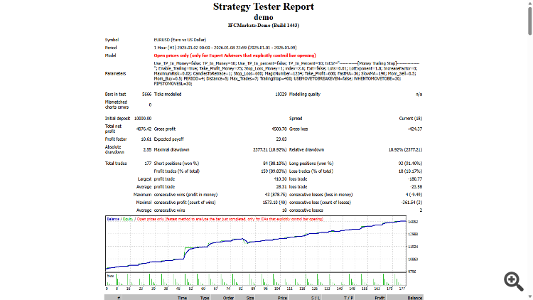 Ichimoku Rretracement-DEMO