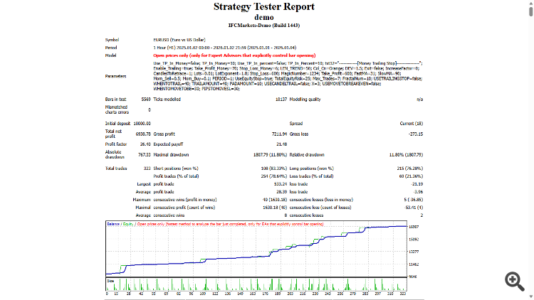Standard Deviation Channel  Lines-DEMO