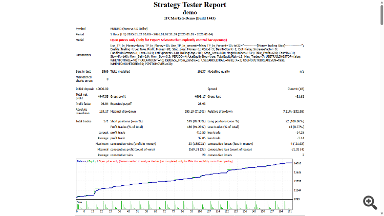 Currency Strength V3 -DEMO
