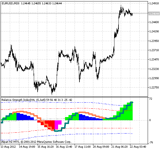 Fig.1 Indicatore XRSX_BB_HTF Fig.1 Indicatore XRSX_BB_HTF