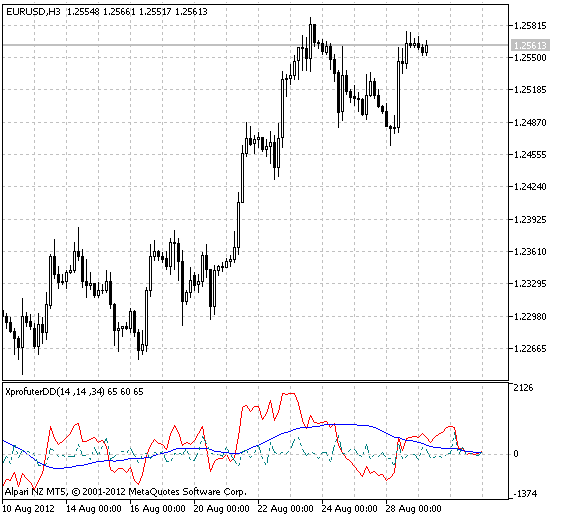 Şekil 1 XprofuterDD göstergesi Şekil 1 XprofuterDD göstergesi