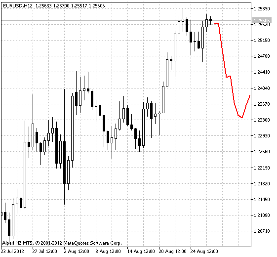 그림 1 엑스프로퍼터 오버레이 표시기